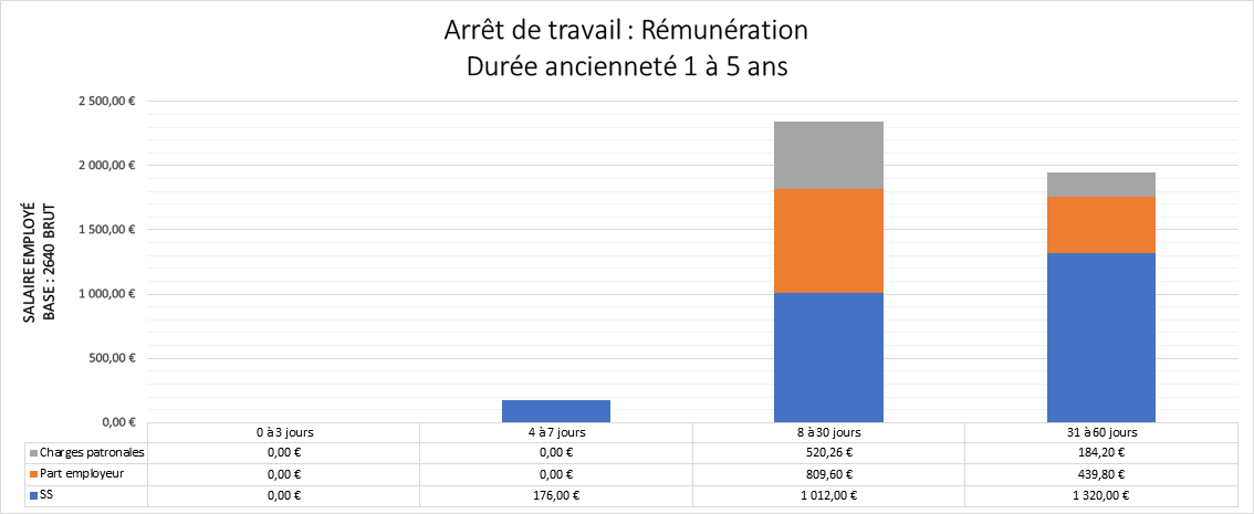 BL ASSUR Mutuelle Entreprise A Versailles Telechargement